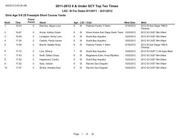 Short Course 8/under Top Times - San Diego-Imperial Swimming