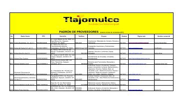 No. Razón Social RFC Domicilio Teléfono Grupos ... - Tlajomulco