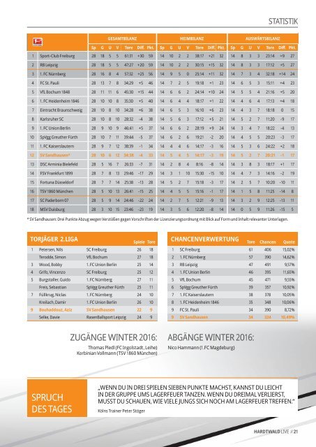 Hardtwald Live, Heft 15, Saison 2015/16