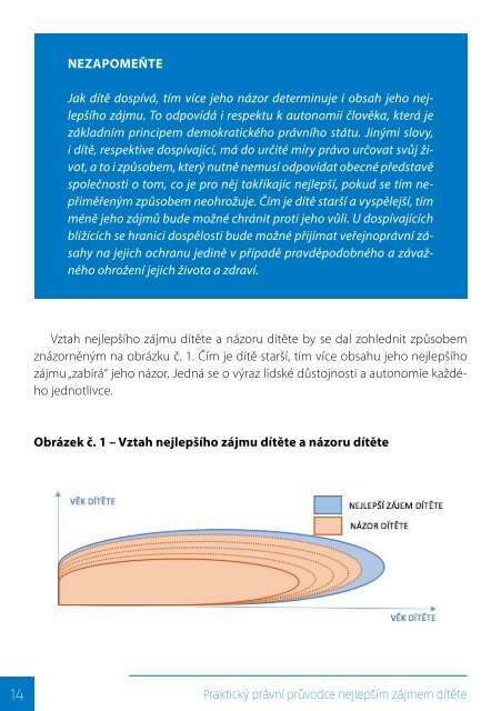 Praktický právní průvodce nejlepším zájmem dítěte