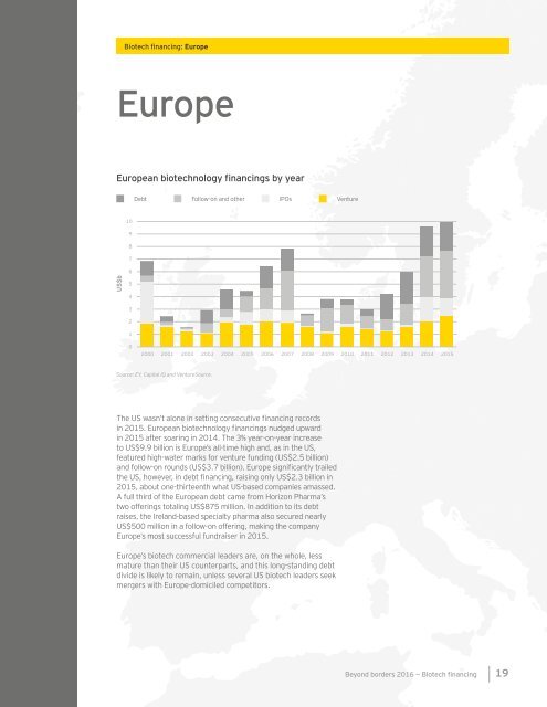 Biotech financing