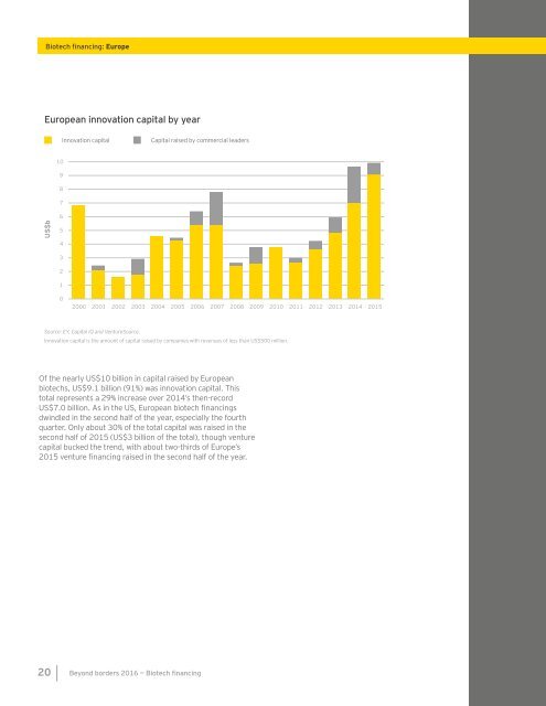 Biotech financing