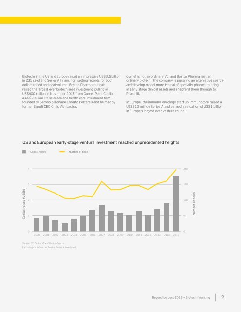 Biotech financing