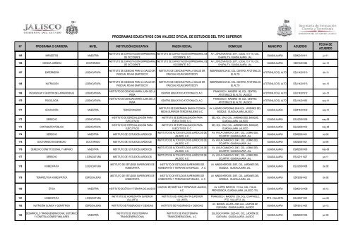 PROGRAMAS EDUCATIVOS CON VALIDEZ OFICIAL DE ESTUDIOS DEL TIPO SUPERIOR