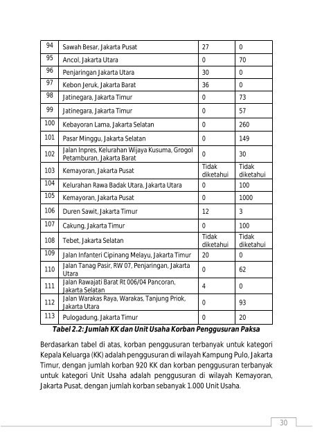 atasnama pembangunan