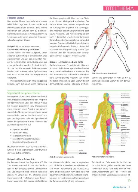 physio-Journal I 1/2016