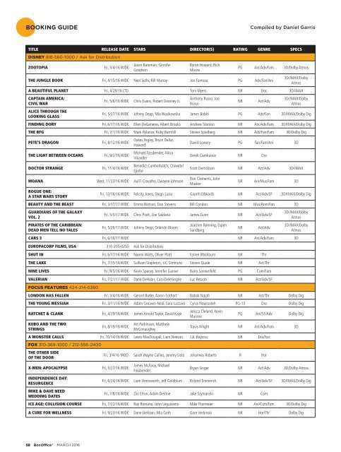 Boxoffice - March 2016