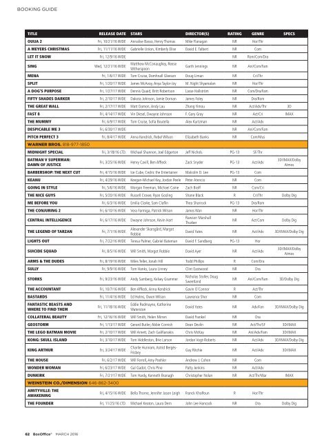 Boxoffice - March 2016