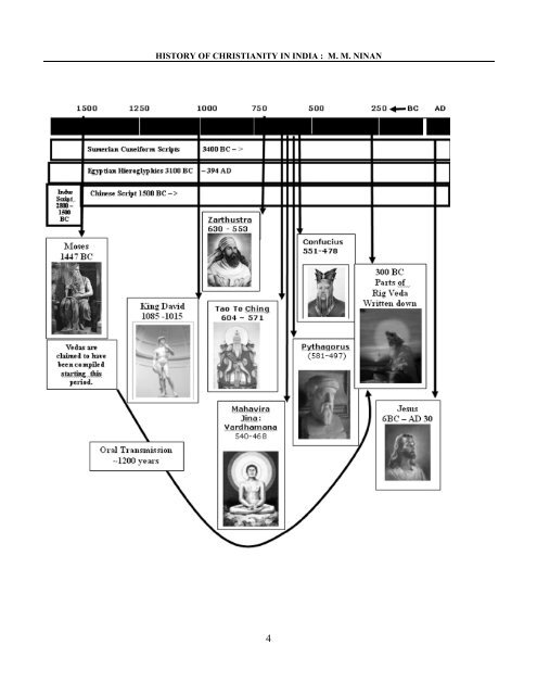 Indian Christianity