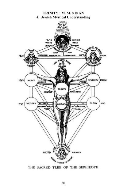 Christian Understanding of Trinity3