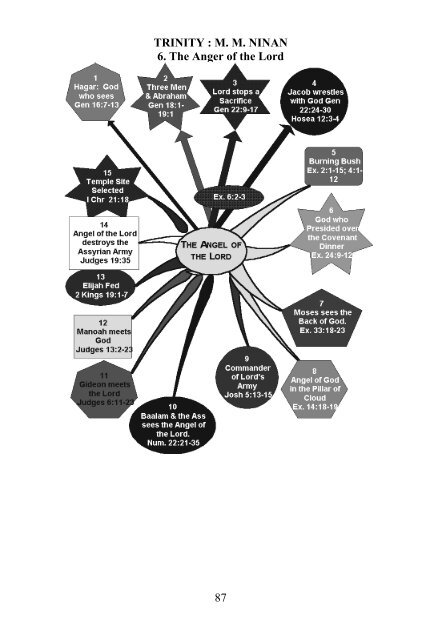 Christian Understanding of Trinity3