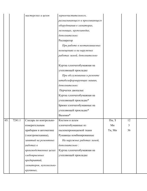 NPAOP 15_0-3_02-98 (DNAOP 0_00-3_02-98)nikam