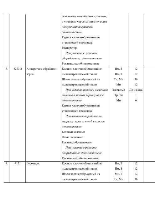 NPAOP 15_0-3_02-98 (DNAOP 0_00-3_02-98)nikam