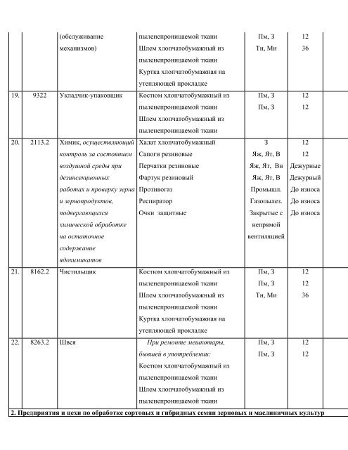 NPAOP 15_0-3_02-98 (DNAOP 0_00-3_02-98)nikam