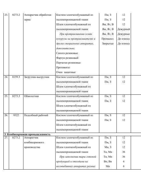 NPAOP 15_0-3_02-98 (DNAOP 0_00-3_02-98)nikam