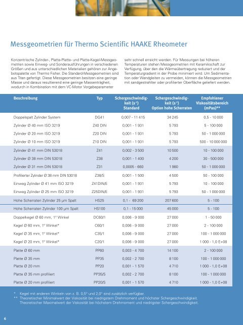 Broschüre (pdf) - Tracomme AG