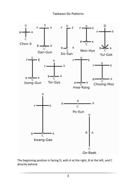 Taekwon-Do Patterns (Tul) - Taranaki ITF Taekwondo