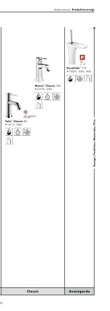 Hansgrohe Katalog 2015