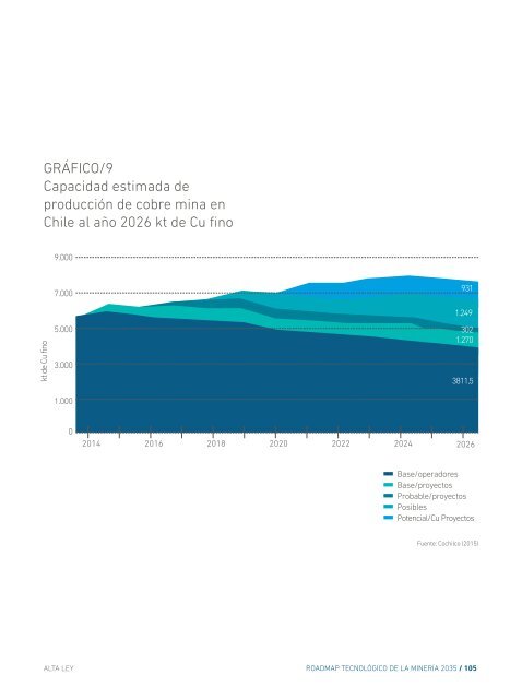 Desde el cobre a la innovación