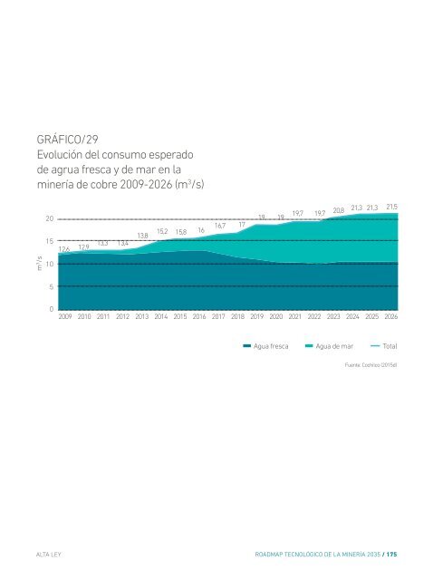 Desde el cobre a la innovación