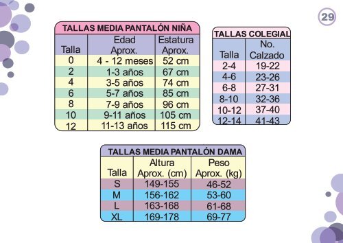Peso talla nina 5 anos