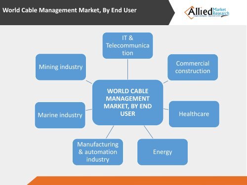 Cable Management (PDF) PPT