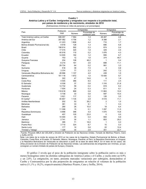 POBLACIÓN Y DESARROLLO