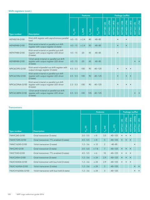 Logic selection guide 2016