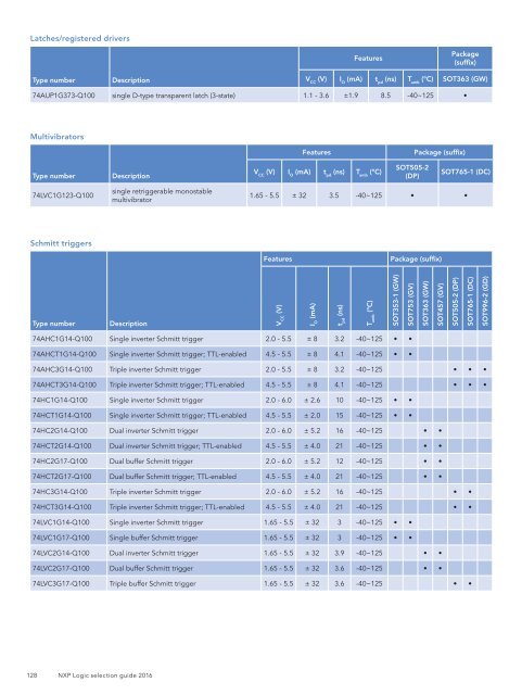 Logic selection guide 2016