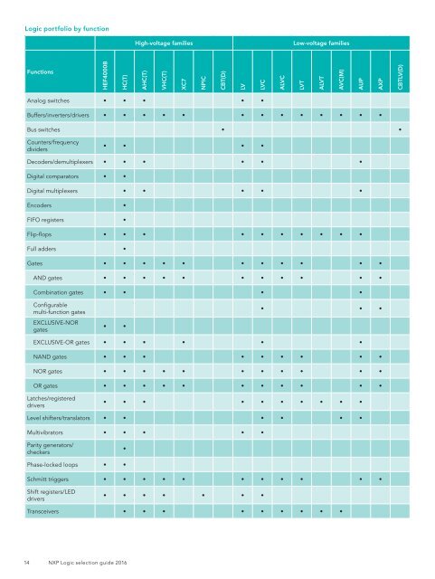 Logic selection guide 2016