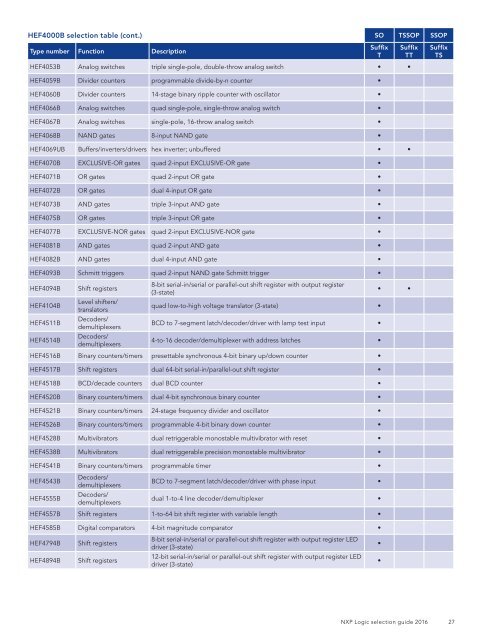 Logic selection guide 2016