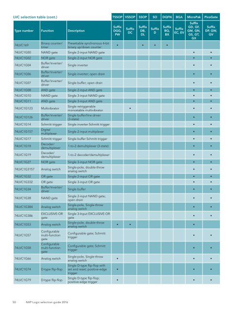 Logic selection guide 2016