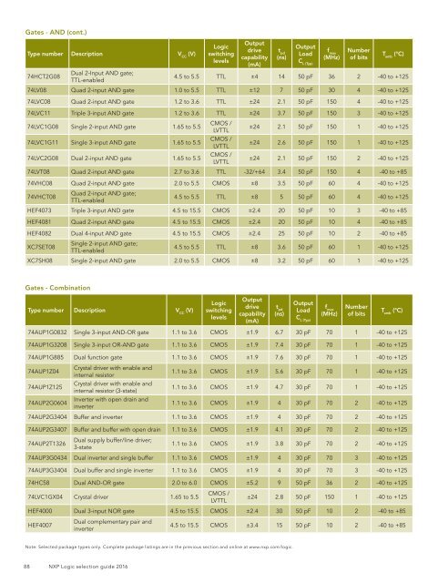 Logic selection guide 2016