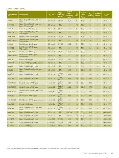 Logic selection guide 2016