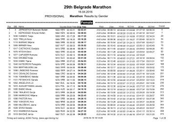 29th Belgrade Marathon