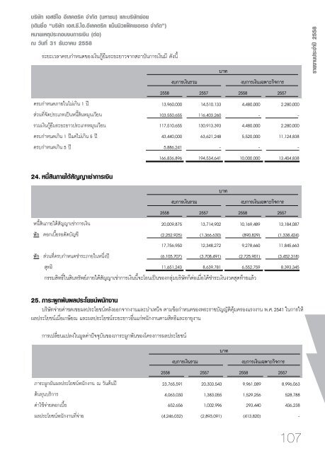 SCI Annual Report 2015