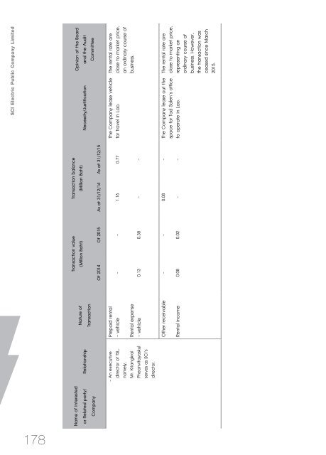 SCI Annual Report 2015