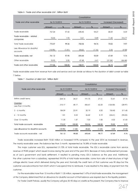 SCI Annual Report 2015