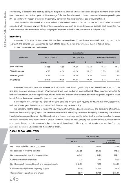 SCI Annual Report 2015