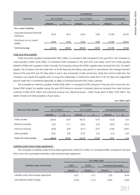 SCI Annual Report 2015