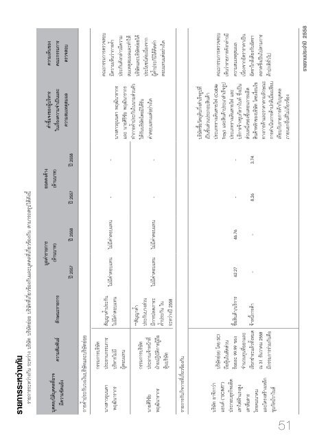 SCI Annual Report 2015