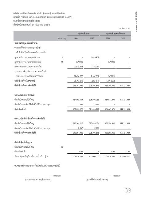 SCI Annual Report 2015