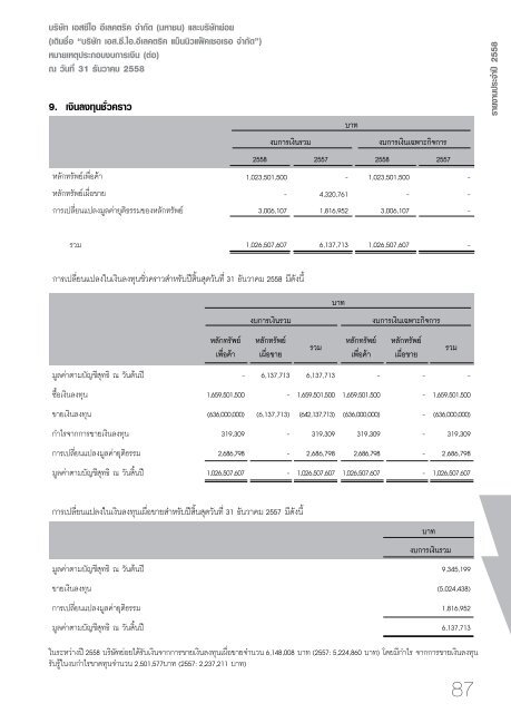 SCI Annual Report 2015