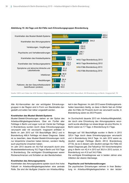 Länderübergreifender Gesundheitsbericht Berlin-Brandenburg 2015