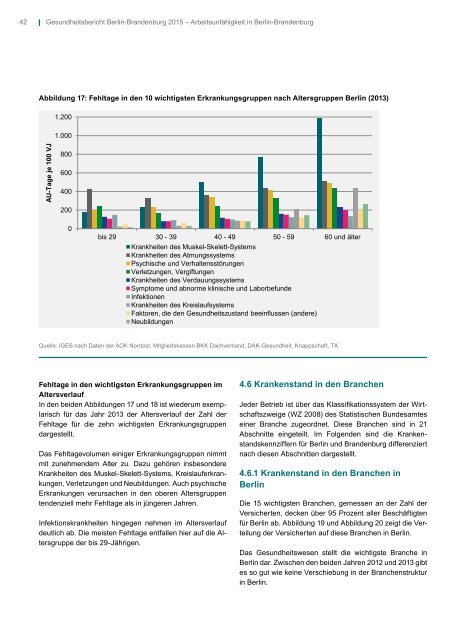 Länderübergreifender Gesundheitsbericht Berlin-Brandenburg 2015