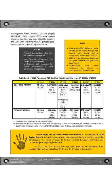 DILG Annual Report CY 2015 - LML final