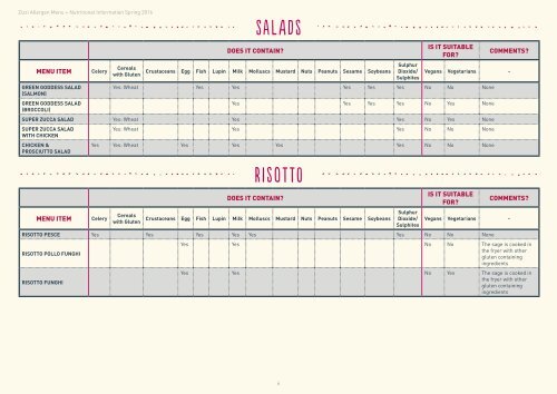 ALLERGEN TABLES