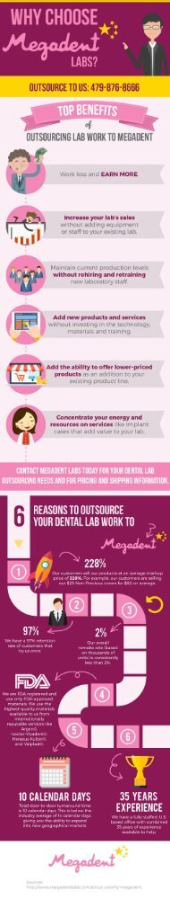 Top Benefits of Dental Outsourcing to Megadent