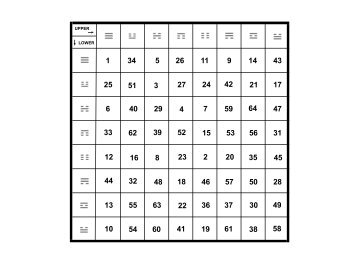 I Ching Log