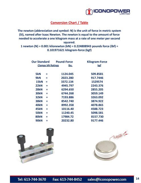 Si Conversion Chart